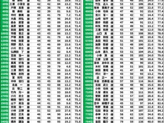 ☆開場記念ロングランコンペ成績発表☆